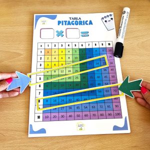 Tabla pitagórica