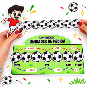 Conversión de unidades de medida para Primaria